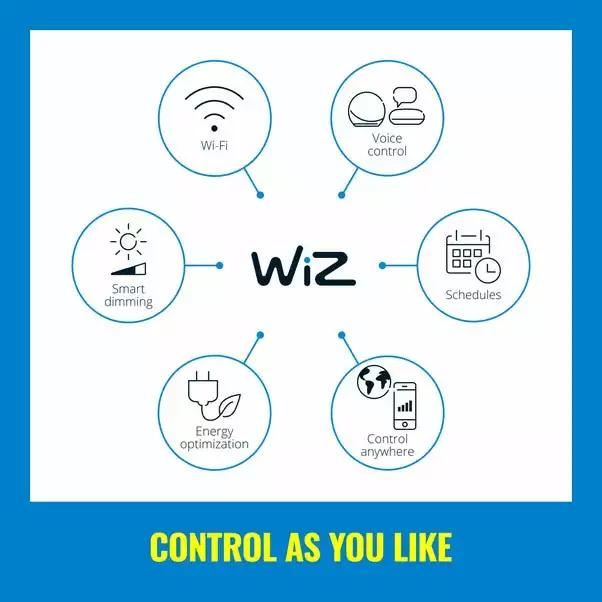 WiZ Connected WiZ Imageo Smart 4 Light LED Adjustable Spotlight 6 WiZ Connected WiZ Imageo Smart 4 Light LED Adjustable Spotlight - Image 4